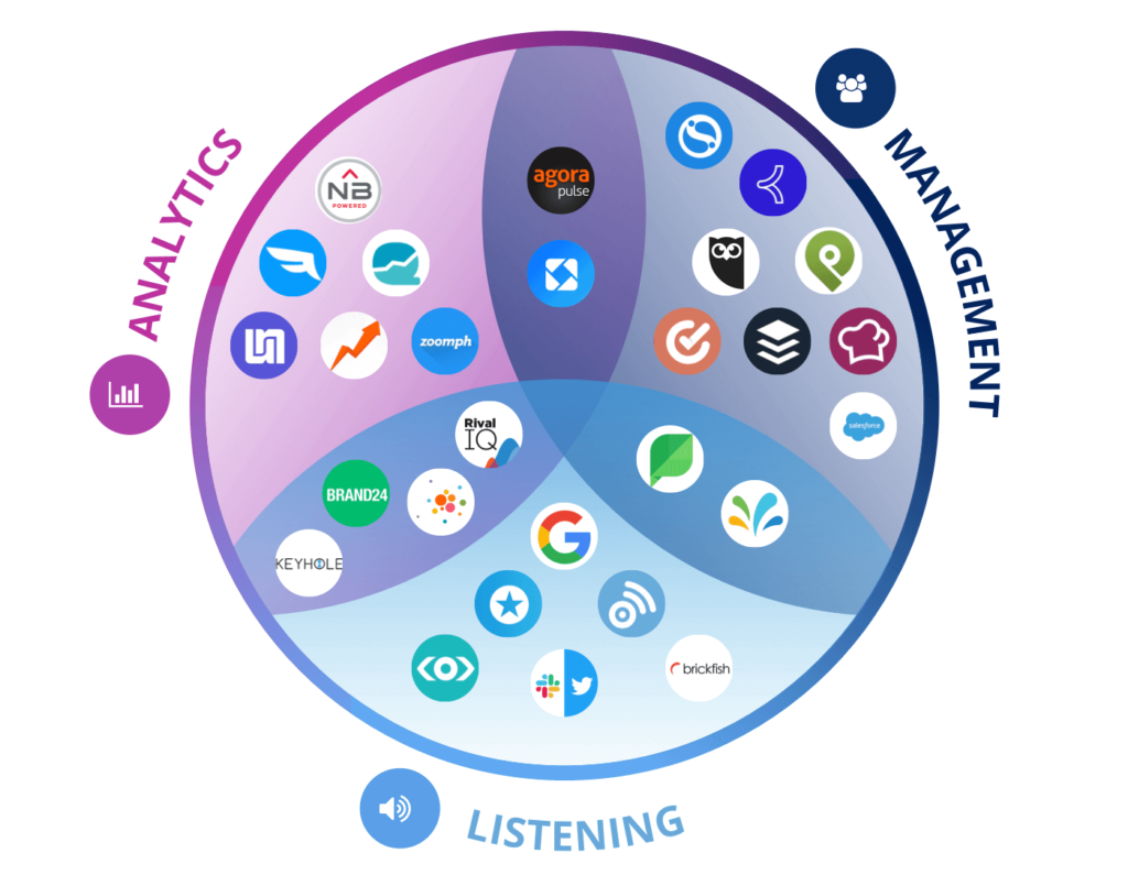 how-to-use-social-media-tools-knowdemia